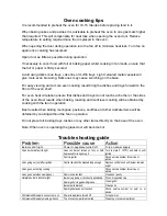 Предварительный просмотр 16 страницы Think Appliances GEF61GG Installation Instructions User Instructions