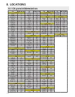 Preview for 10 page of THINK GIZMOS TG504 User Manual