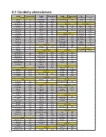 Preview for 54 page of THINK GIZMOS TG504 User Manual