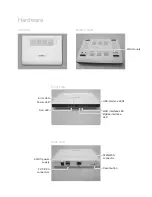 Preview for 2 page of ThinkEco TE1010 User Manual