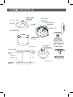 Предварительный просмотр 31 страницы Thinkkitchen 10616511 Manual