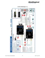 Preview for 22 page of Thinklogical CFL-3000 Product Installation Manual