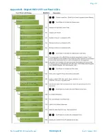 Preview for 17 page of Thinklogical OriginKVM 3125 Product Manual