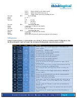 Preview for 79 page of Thinklogical SCS160 Product Manual