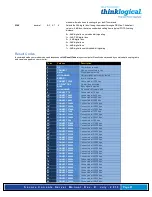 Preview for 81 page of Thinklogical SCS160 Product Manual