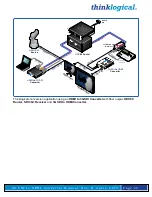 Preview for 25 page of Thinklogical SDC-000001 Product Manual