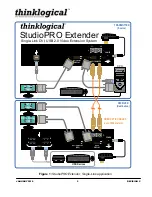 Preview for 6 page of Thinklogical StudioPRO Product Manual