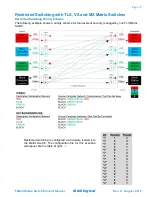 Preview for 39 page of Thinklogical TXL24 Product Manual