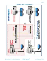 Preview for 43 page of Thinklogical TXL24 Product Manual