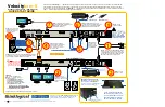 Thinklogical Velocity kvm-5 Quick Start Manual preview