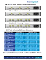 Preview for 32 page of Thinklogical Velocitydvi-3 Product Manual