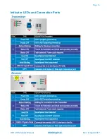 Предварительный просмотр 17 страницы Thinklogical VQM-USB030-LCRX Manual