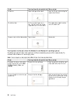 Preview for 40 page of ThinkPad Edge E440 User Manual