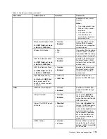 Preview for 129 page of ThinkPad Edge E440 User Manual