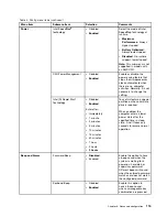 Preview for 131 page of ThinkPad Edge E440 User Manual