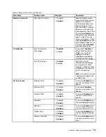 Preview for 135 page of ThinkPad Edge E440 User Manual