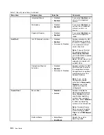 Preview for 136 page of ThinkPad Edge E440 User Manual