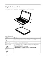 Preview for 51 page of ThinkPad Edge E445 Hardware Maintenance Manual