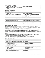 Preview for 47 page of ThinkPad Edge E530 Hardware Maintenance Manual