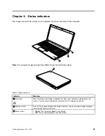 Preview for 49 page of ThinkPad Edge E530 Hardware Maintenance Manual