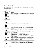 Preview for 51 page of ThinkPad Edge E530 Hardware Maintenance Manual