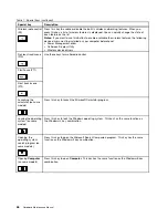 Предварительный просмотр 52 страницы ThinkPad Edge E530 Hardware Maintenance Manual