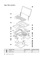 Предварительный просмотр 58 страницы ThinkPad Edge E530 Hardware Maintenance Manual