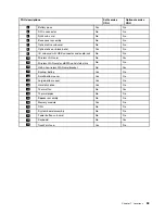 Preview for 59 page of ThinkPad Edge E530 Hardware Maintenance Manual