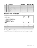 Preview for 61 page of ThinkPad Edge E530 Hardware Maintenance Manual