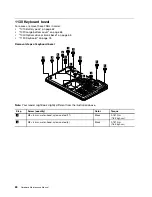 Preview for 86 page of ThinkPad Edge E530 Hardware Maintenance Manual