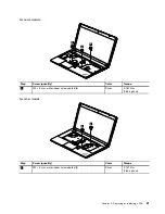 Preview for 87 page of ThinkPad Edge E530 Hardware Maintenance Manual