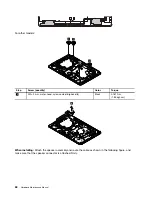 Предварительный просмотр 94 страницы ThinkPad Edge E530 Hardware Maintenance Manual