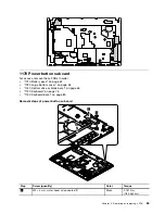 Preview for 95 page of ThinkPad Edge E530 Hardware Maintenance Manual