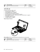 Preview for 100 page of ThinkPad Edge E530 Hardware Maintenance Manual