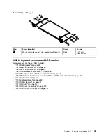 Preview for 109 page of ThinkPad Edge E530 Hardware Maintenance Manual