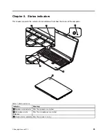 Preview for 51 page of ThinkPad Edge E540 Hardware Maintenance Manual