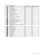 Preview for 59 page of ThinkPad Edge E540 Hardware Maintenance Manual