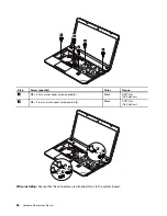 Preview for 92 page of ThinkPad Edge E540 Hardware Maintenance Manual