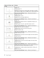 Preview for 18 page of ThinkPad Panduan Pengguna 10 User Manual