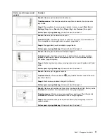 Preview for 19 page of ThinkPad Panduan Pengguna 10 User Manual