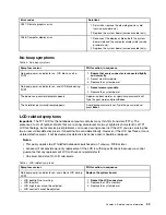 Preview for 45 page of ThinkPad T480s Hardware Maintenance Manual