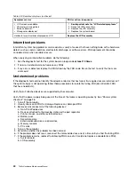 Preview for 46 page of ThinkPad T480s Hardware Maintenance Manual