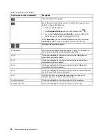 Preview for 48 page of ThinkPad T480s Hardware Maintenance Manual