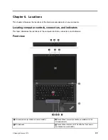 Preview for 49 page of ThinkPad T480s Hardware Maintenance Manual