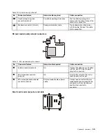 Preview for 61 page of ThinkPad T480s Hardware Maintenance Manual