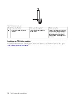 Preview for 62 page of ThinkPad T480s Hardware Maintenance Manual