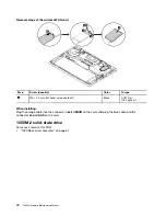 Preview for 76 page of ThinkPad T480s Hardware Maintenance Manual