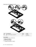 Preview for 80 page of ThinkPad T480s Hardware Maintenance Manual