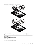 Preview for 95 page of ThinkPad T480s Hardware Maintenance Manual