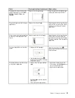 Preview for 39 page of ThinkPad X1 Carbon User Manual